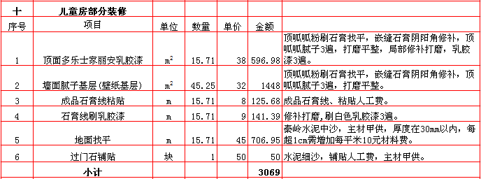 兒童房(fáng)裝修報價-2018年(nián)西安興唐裝飾300平米半包裝修報價表