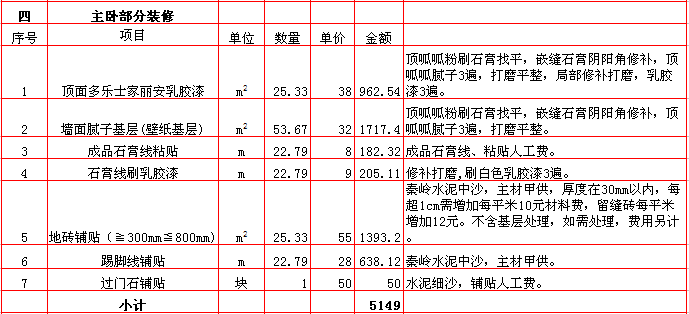 主卧裝修報價-2018年(nián)西安興唐裝飾300平米半包裝修報價表