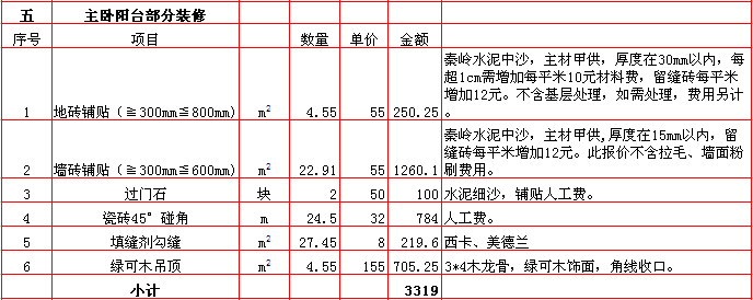 主卧陽台裝修報價-2018年(nián)西安興唐裝飾300平米半包裝修報價表