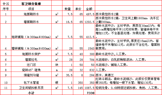 客衛裝修報價-2018年(nián)西安興唐裝飾300平米半包裝修報價表