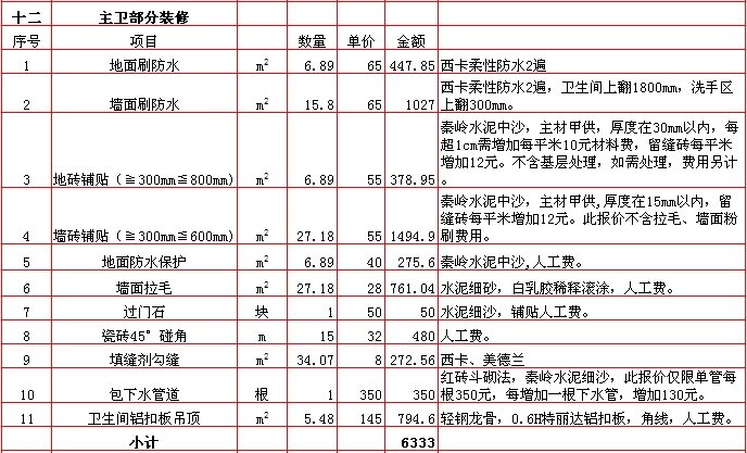 主衛裝修報價-2018年(nián)西安興唐裝飾300平米半包裝修報價表