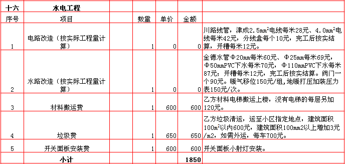 水電裝修報價-2018年(nián)西安興唐裝飾300平米半包裝修報價表