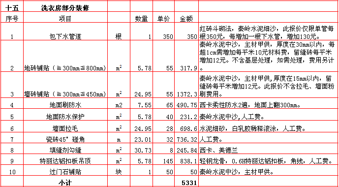 洗衣房(fáng)裝修報價-2018年(nián)西安興唐裝飾300平米半包裝修報價表