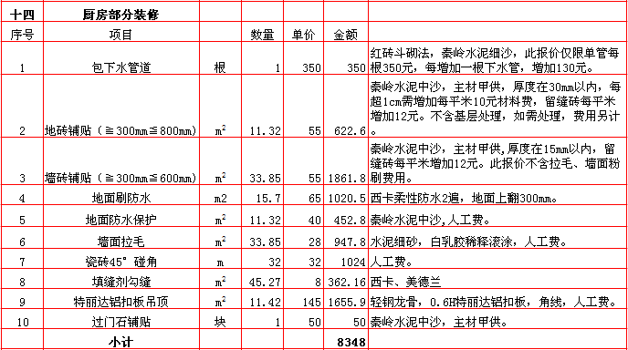 廚房(fáng)裝修報價-2018年(nián)西安興唐裝飾300平米半包裝修報價表