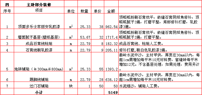 主卧裝修報價-2018年(nián)西安興唐裝飾290平米半包裝修報價