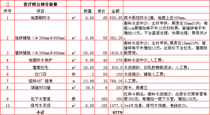 客廳陽台裝修報價-2018年(nián)西安興唐裝飾290平米半包裝修報價