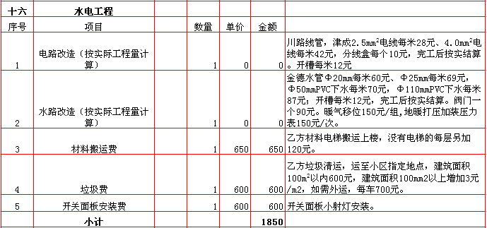 水電裝修報價-2018年(nián)西安興唐裝飾290平米半包裝修報價