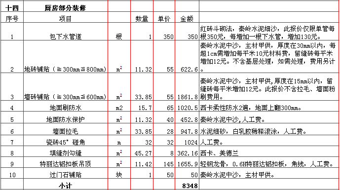 廚房(fáng)裝修報價-2018年(nián)西安興唐裝飾290平米半包裝修報價