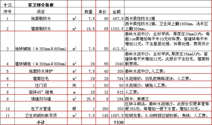 客衛裝修報價-2018年(nián)西安興唐裝飾290平米半包裝修報價