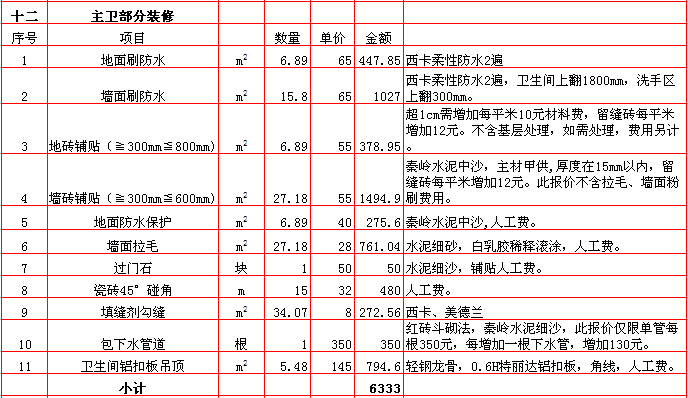 主衛裝修報價-2018年(nián)西安興唐裝飾290平米半包裝修報價