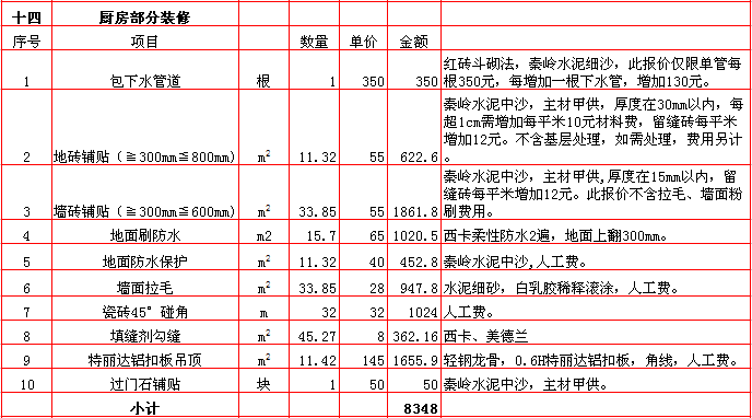 廚房(fáng)裝修報價-2018年(nián)西安興唐裝飾280平米半包裝修報價