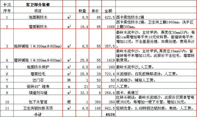 客衛裝修報價-2018年(nián)西安興唐裝飾270平米半包裝修報價