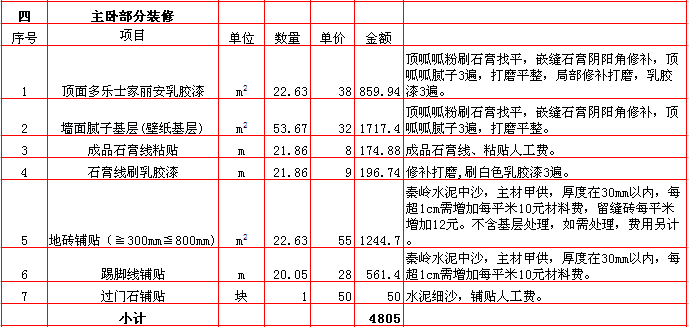 主卧裝修報價-2018年(nián)西安興唐裝飾280平米半包裝修報價