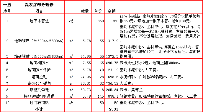 洗衣房(fáng)裝修報價-2018年(nián)西安興唐裝飾280平米半包裝修報價