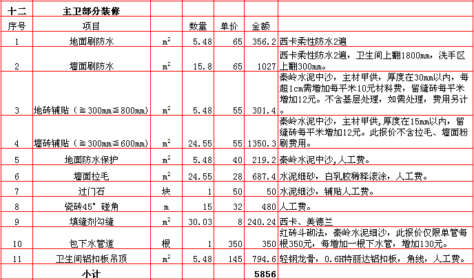 主衛裝修報價-2018年(nián)西安興唐裝飾280平米半包裝修報價