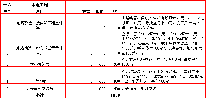 水電裝修報價-2018年(nián)西安興唐裝飾280平米半包裝修報價