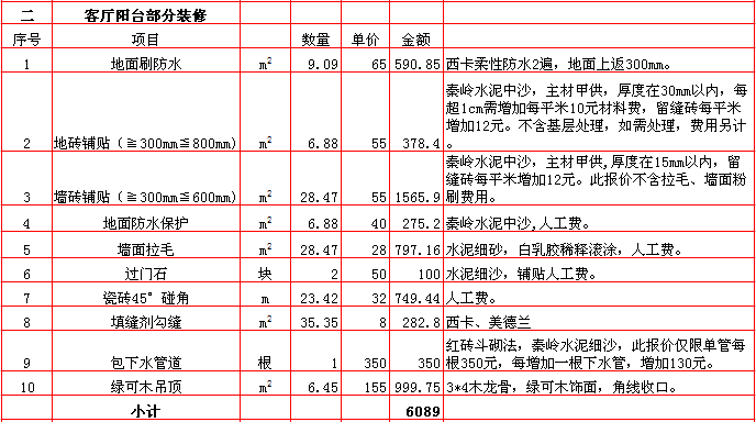 客廳陽台裝修報價-2018年(nián)西安興唐裝飾270平米半包裝修報價