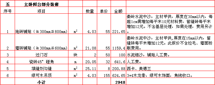 主卧陽台裝修報價-2018年(nián)西安興唐裝飾270平米半包裝修報價