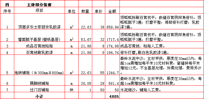 主卧裝修報價-2018年(nián)西安興唐裝飾270平米半包裝修報價