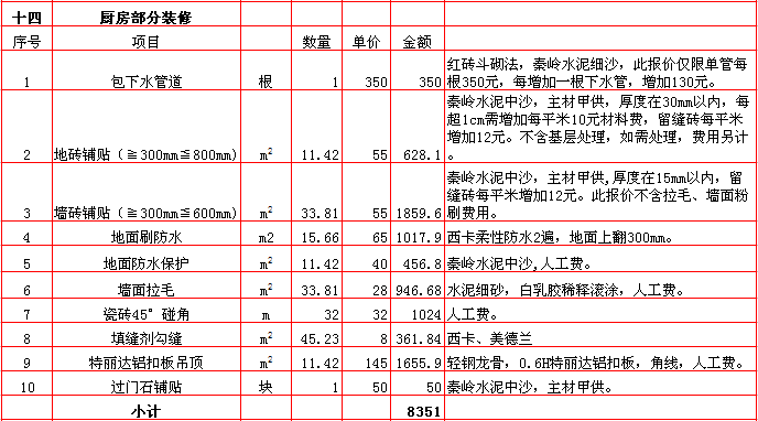 廚房(fáng)裝修報價-2018年(nián)西安興唐裝飾270平米半包裝修報價