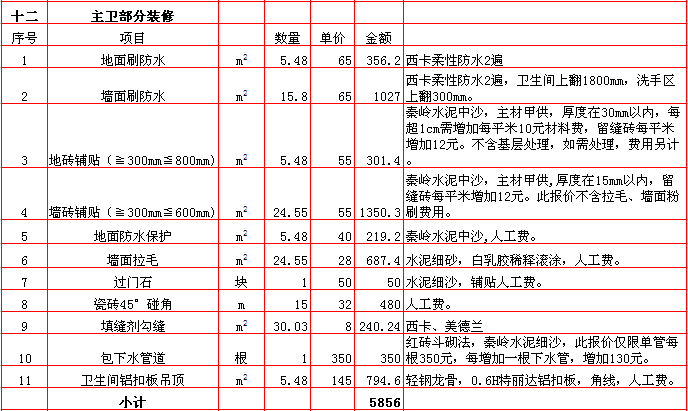 主衛裝修報價-2018年(nián)西安興唐裝飾270平米半包裝修報價