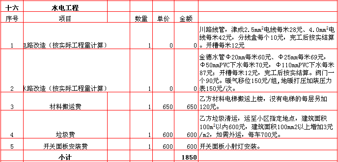 水電改造裝修報價-2018年(nián)西安興唐裝飾270平米半包裝修報價