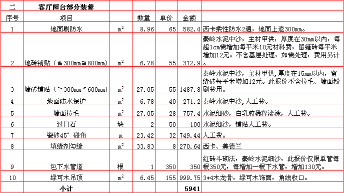 客廳陽台裝修報價-2018年(nián)西安興唐裝飾260平米半包裝修報價