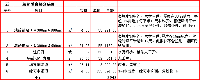 主卧陽台裝修報價-2018年(nián)西安興唐裝飾260平米半包裝修報價