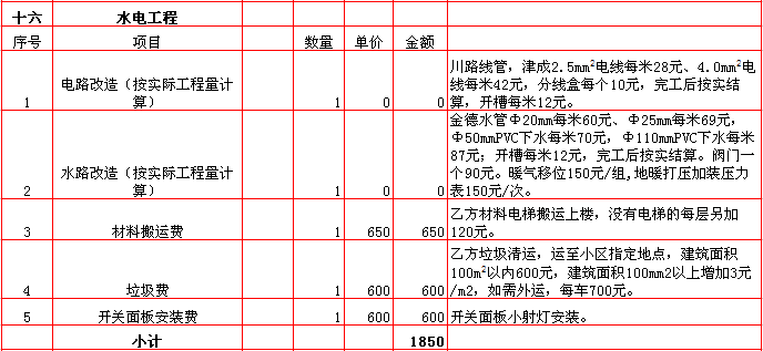 水電裝修報價-2018年(nián)西安興唐裝飾260平米半包裝修報價