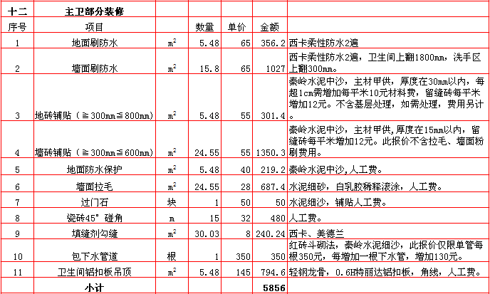 主衛裝修報價-2018年(nián)西安興唐裝飾260平米半包裝修報價