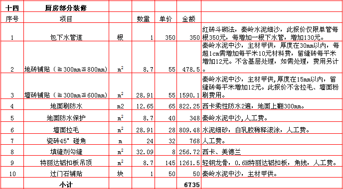 廚房(fáng)裝修報價-2018年(nián)西安興唐裝飾260平米半包裝修報價