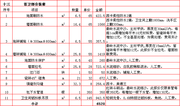 客衛裝修報價-2018年(nián)西安興唐裝飾260平米半包裝修報價