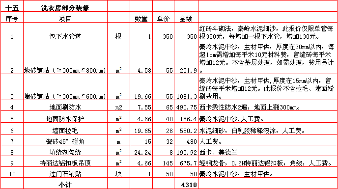 洗衣房(fáng)裝修報價-2018年(nián)西安興唐裝飾260平米半包裝修報價