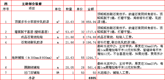 主卧裝修報價-2018年(nián)西安興唐裝飾250平米半包裝修報價