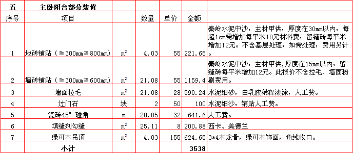 主卧陽台裝修報價-2018年(nián)西安興唐裝飾250平米半包裝修報價