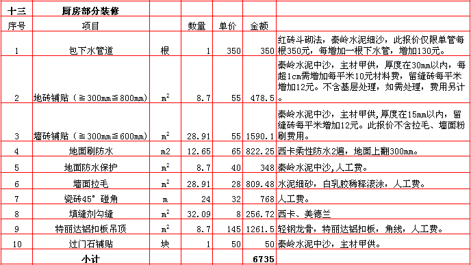 廚房(fáng)裝修報價-2018年(nián)西安興唐裝飾250平米半包裝修報價