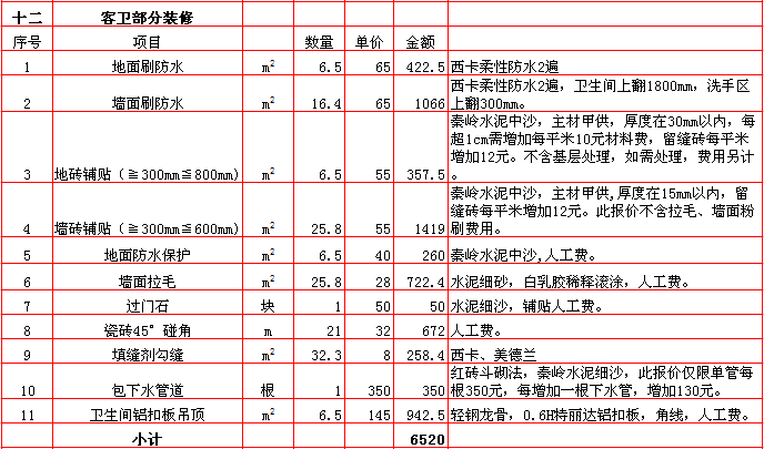 客衛裝修報價-2018年(nián)西安興唐裝飾250平米半包裝修報價