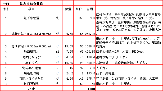 洗衣房(fáng)裝修報價-2018年(nián)西安興唐裝飾250平米半包裝修報價