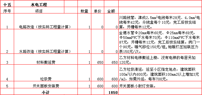 水電裝修報價-2018年(nián)西安興唐裝飾250平米半包裝修報價