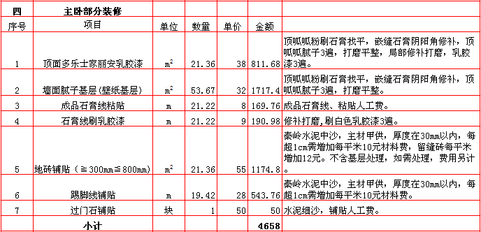 主卧裝修報價-2018年(nián)西安興唐裝飾240平米半包裝修報價