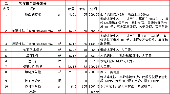 客廳陽台裝修報價-2018年(nián)西安興唐裝飾240平米半包裝修報價