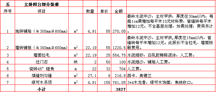 主卧陽台裝修報價-2018年(nián)西安興唐裝飾240平米半包裝修報價