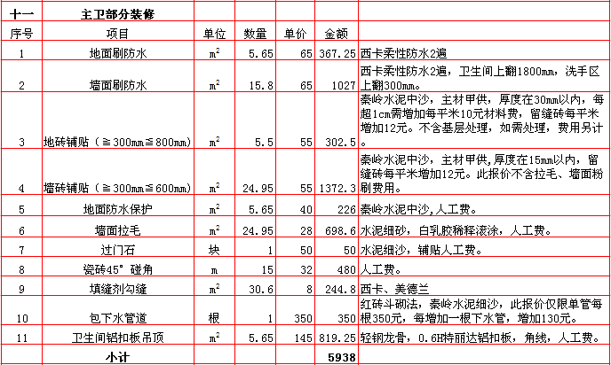 主衛裝修報價-2018年(nián)西安興唐裝飾240平米半包裝修報價