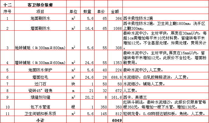 客衛裝修報價-2018年(nián)西安興唐裝飾240平米半包裝修報價