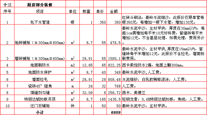 廚房(fáng)裝修報價-2018年(nián)西安興唐裝飾240平米半包裝修報價