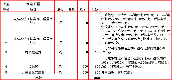 水電裝修報價-2018年(nián)西安興唐裝飾240平米半包裝修報價