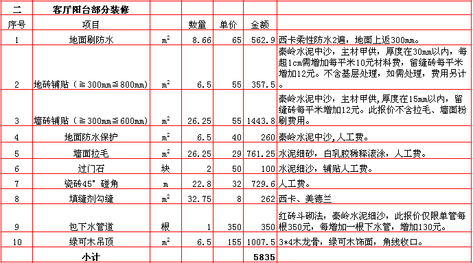 客廳陽台裝修報價-2018年(nián)西安興唐裝飾230平米半包裝修報價