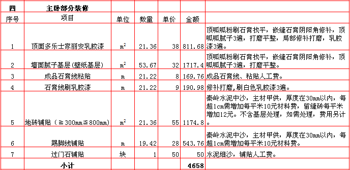 主卧裝修報價-2018年(nián)西安興唐裝飾230平米半包裝修報價