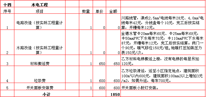 水電裝修報價-2018年(nián)西安興唐裝飾230平米半包裝修報價