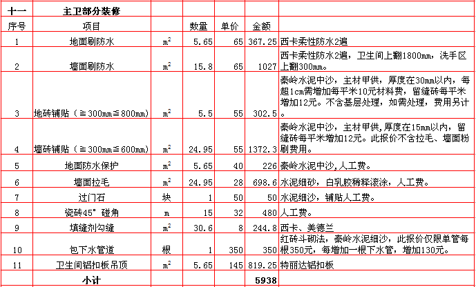 主衛裝修報價-2018年(nián)西安興唐裝飾230平米半包裝修報價